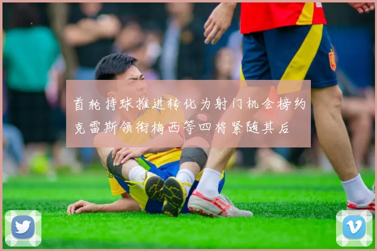 首轮持球推进转化为射门机会榜约克雷斯领衔梅西等四将紧随其后